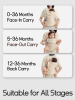 PSSWT03  Ergonomic Backpack Carrier for Newborns, Infant Carrier with Waist Bench/Buttock Seat/Buttock Support. Multifunctional Kangaroo Carrier