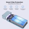 Nobis Portable Charger, 65W PD Fast Charging 20000mAh Type-C Small Compact Power Bank for Phone, Tablet, Laptop